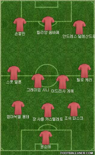 Dream Team Formation 2020