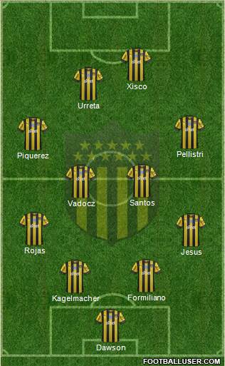 Club Atlético Peñarol Formation 2020