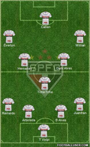 São Paulo FC Formation 2020