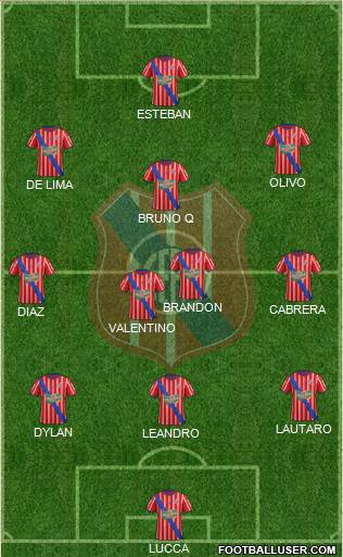 Central Español Fútbol Club 3-4-2-1 football formation