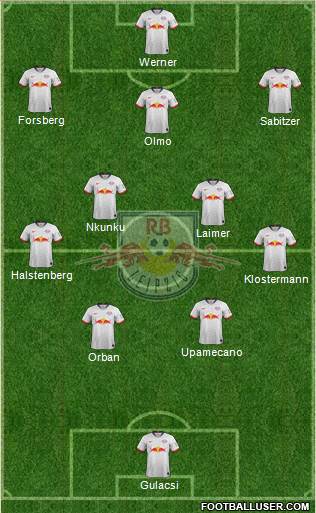 RasenBallsport Leipzig Formation 2020