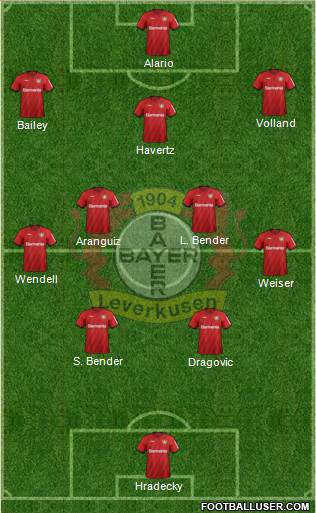 Bayer 04 Leverkusen Formation 2020
