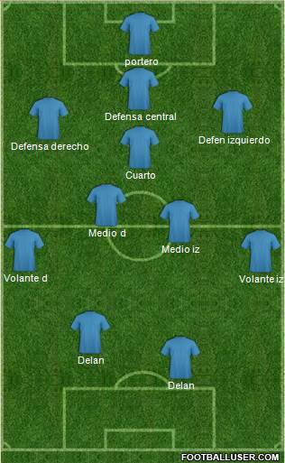 Football Manager Team Formation 2020