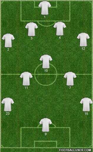 Football Manager Team Formation 2020