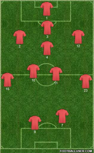 Football Manager Team Formation 2020