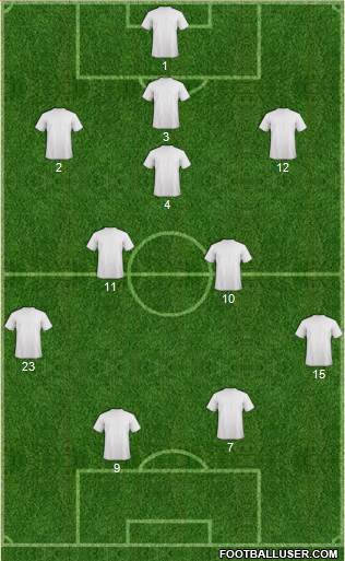 Football Manager Team Formation 2020