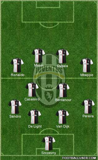 Juventus Formation 2020