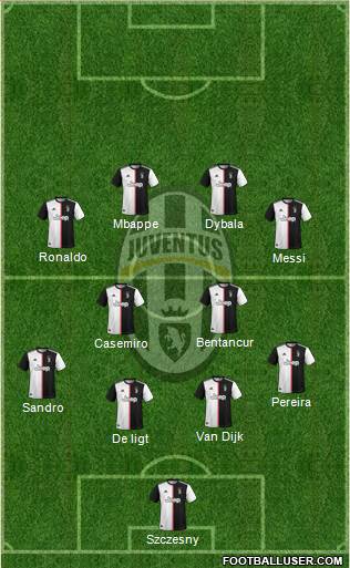 Juventus Formation 2020