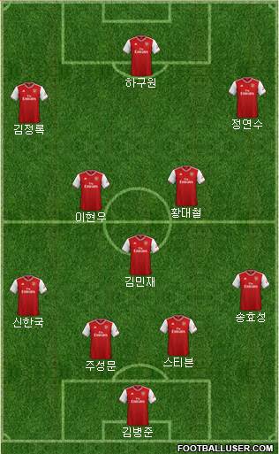 Arsenal Formation 2020
