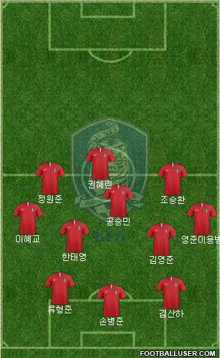 South Korea Formation 2020