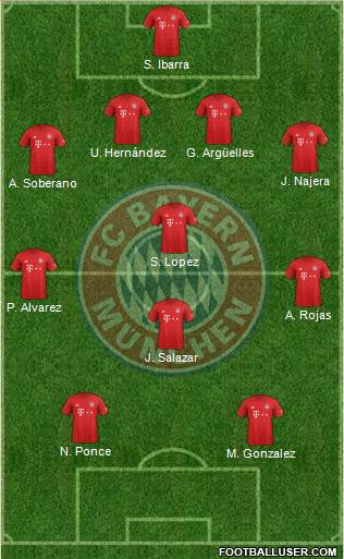 FC Bayern München Formation 2020
