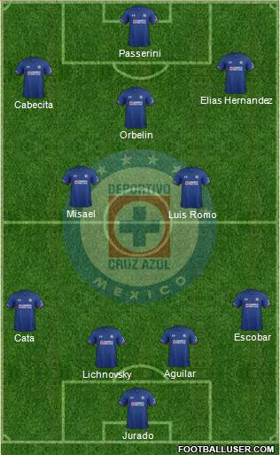 Club Deportivo Cruz Azul Formation 2020