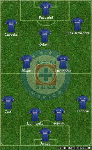 Club Deportivo Cruz Azul 4-2-1-3 football formation