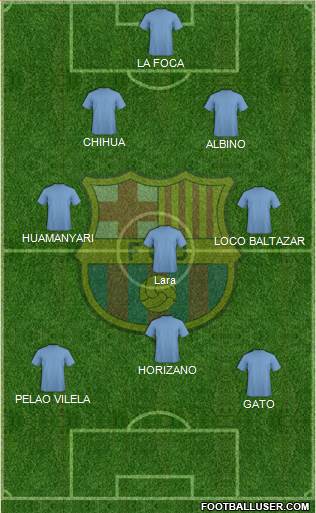 F.C. Barcelona Formation 2020
