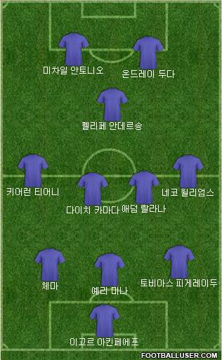 Dream Team Formation 2020