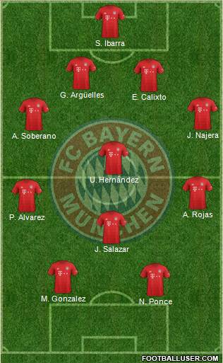 FC Bayern München Formation 2020