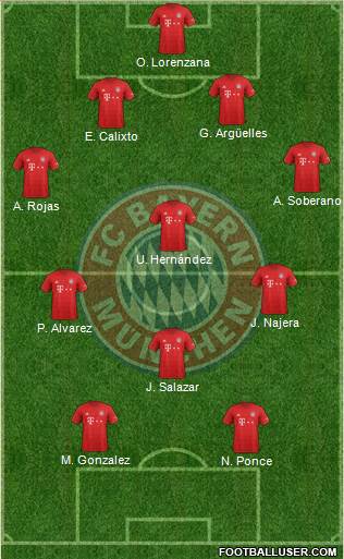 FC Bayern München Formation 2020