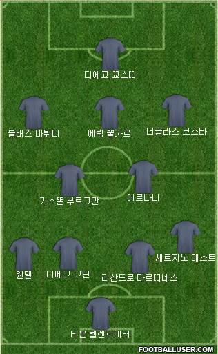 Dream Team Formation 2020