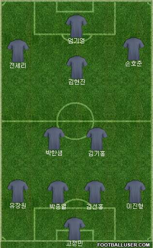 Dream Team Formation 2020