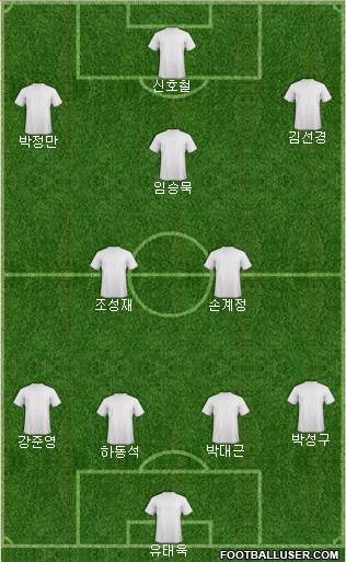 Dream Team Formation 2020