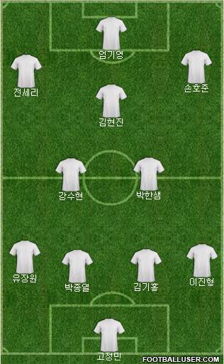Dream Team Formation 2020