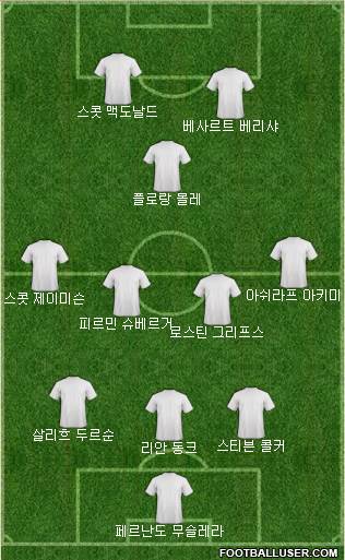 Dream Team Formation 2020