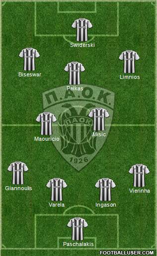 AS PAOK Salonika Formation 2020
