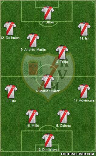 Rayo Vallecano de Madrid S.A.D. football formation