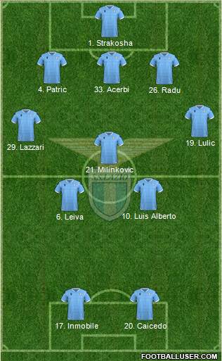 S.S. Lazio Formation 2020