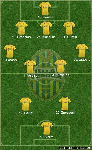 Hellas Verona Formation 2020