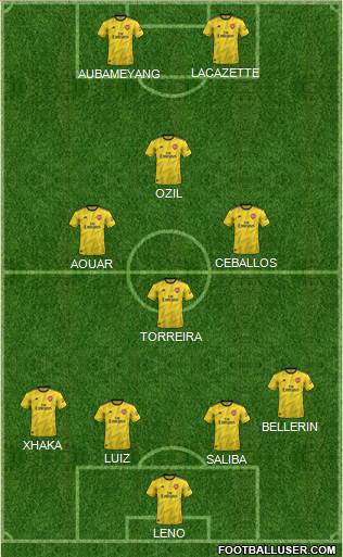 Arsenal Formation 2020