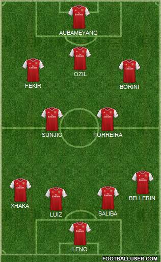 Arsenal Formation 2020