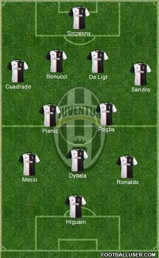 Juventus Formation 2020