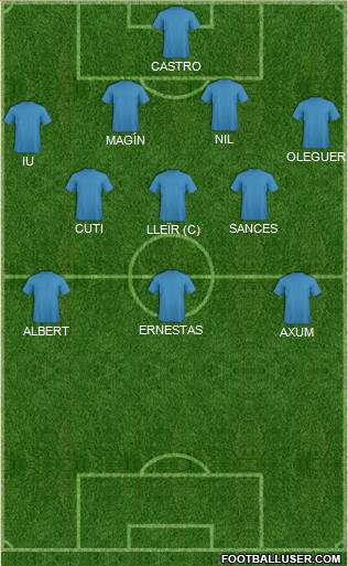 Liverpool Formation 2020