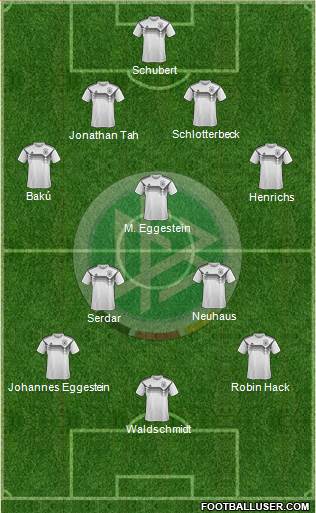Germany Formation 2020