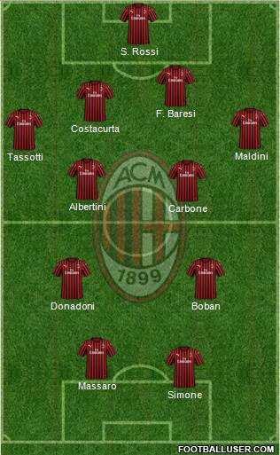 A.C. Milan Formation 2020