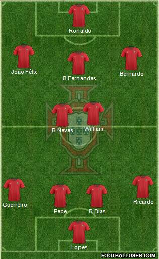 Portugal Formation 2020