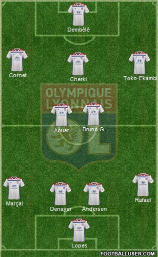Olympique Lyonnais Formation 2020