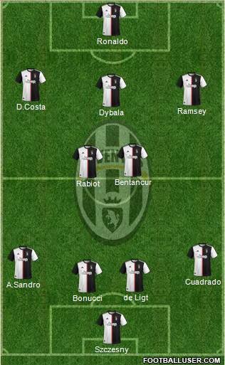 Juventus Formation 2020