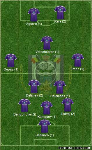 RSC Anderlecht Formation 2020