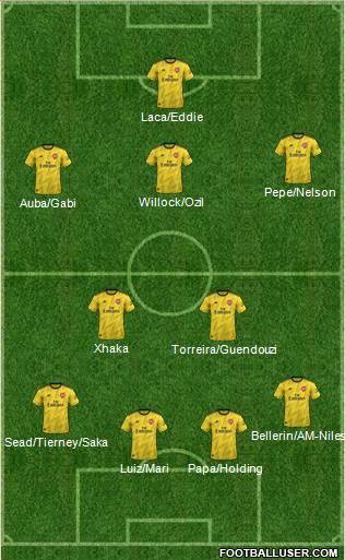 Arsenal Formation 2020