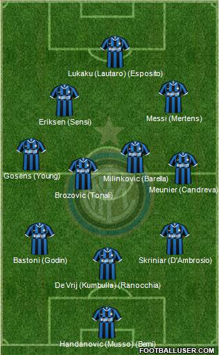 F.C. Internazionale Formation 2020