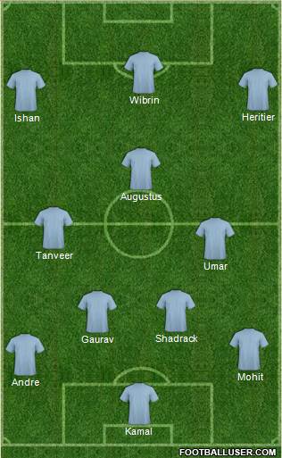 Dream Team Formation 2020