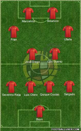 Spain Formation 2020