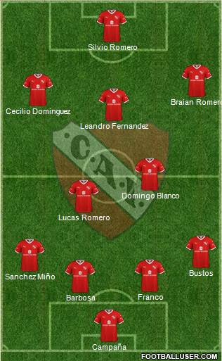 Independiente Formation 2020