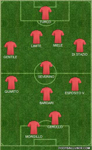 Football Manager Team Formation 2020