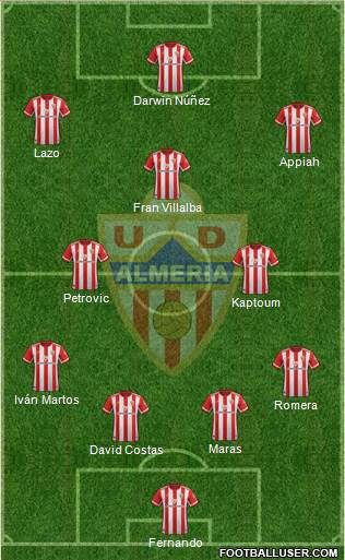 U.D. Almería S.A.D. Formation 2020