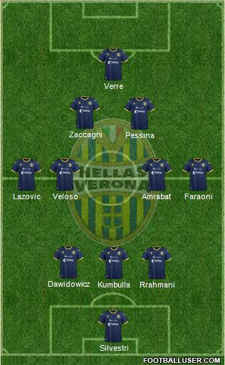 Hellas Verona Formation 2020
