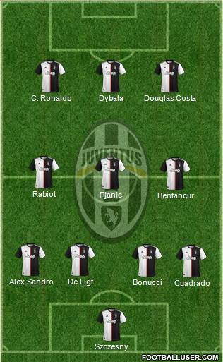 Juventus Formation 2020