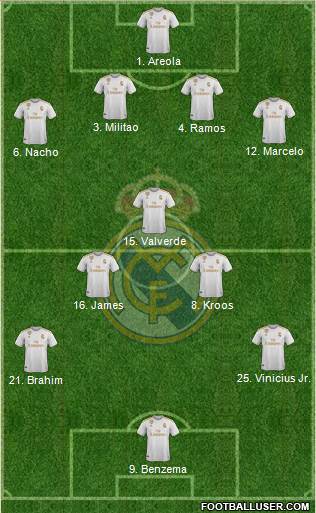 Real Madrid C.F. Formation 2020